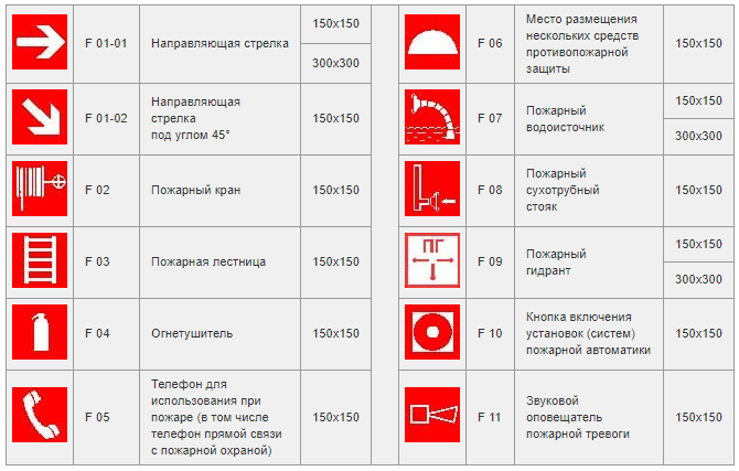 Знаки пожарной безопасности